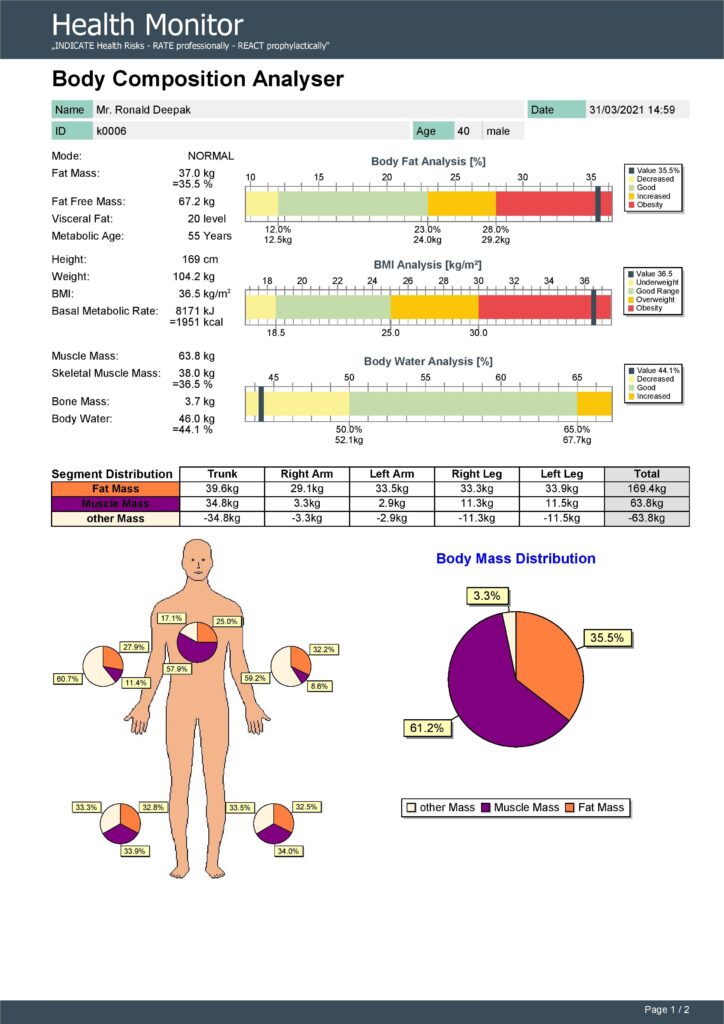 obese weight loss in coimbatore