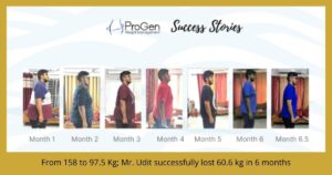 obese weight loss in jayanagar
