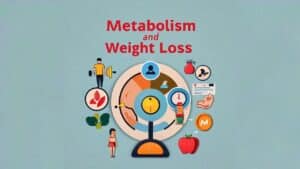 Metabolism and Weight Loss